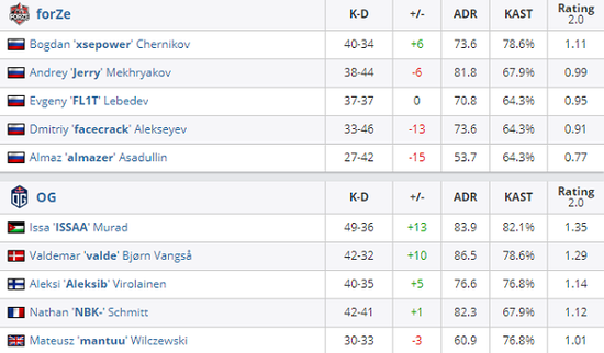 王者荣耀十年回顾与体验分享